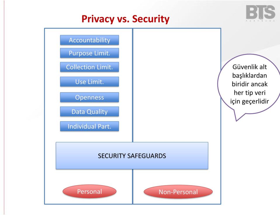 Openness Data Quality Güvenlik alt başlıklardan biridir