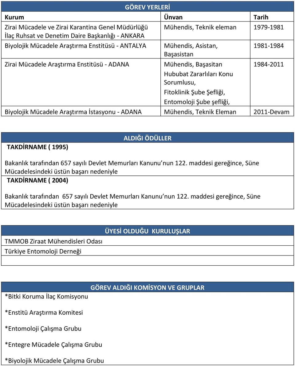 Entomoloji Şube şefliği, Biyolojik Mücadele Araştırma İstasyonu - ADANA Mühendis, Teknik Eleman 2011-Devam TAKDİRNAME ( 1995) ALDIĞI ÖDÜLLER Bakanlık tarafından 657 sayılı Devlet Memurları Kanunu nun