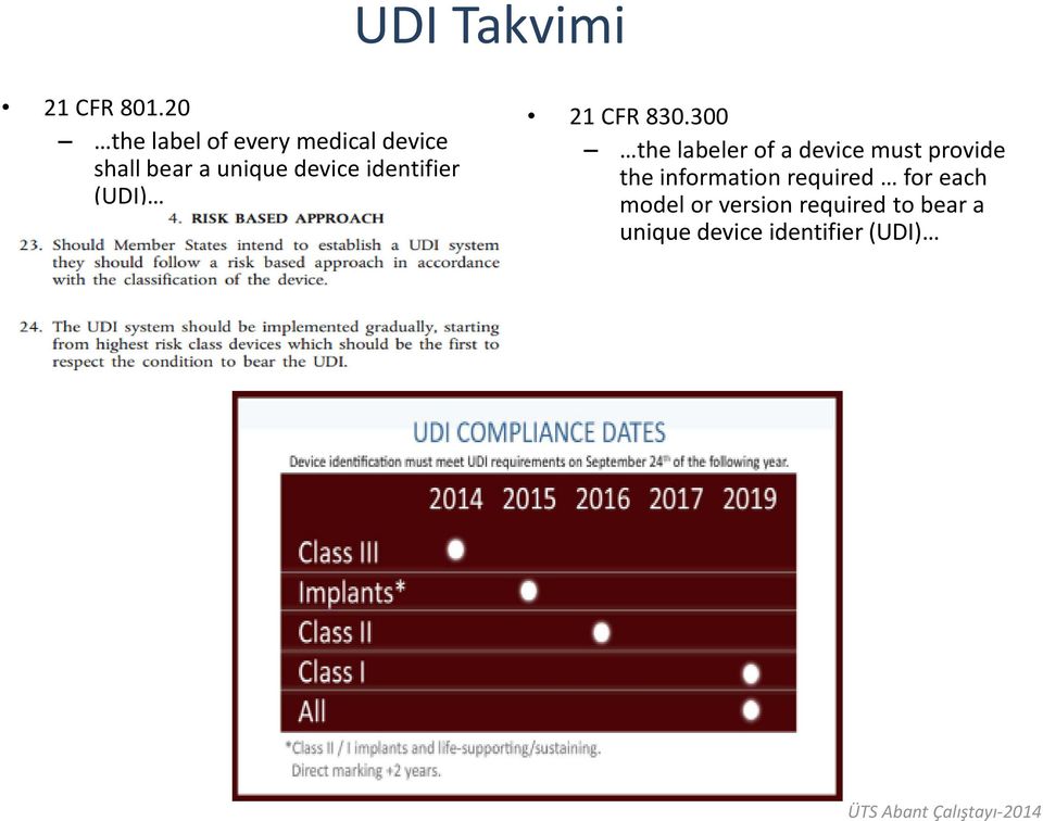 identifier (UDI) 21 CFR 830.