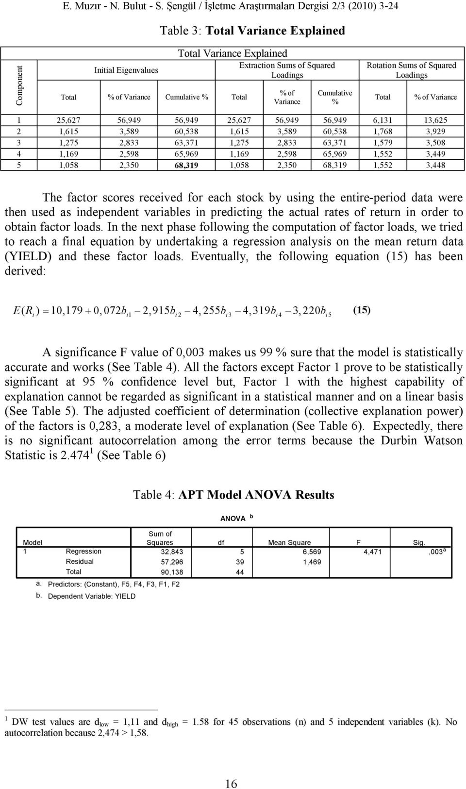 of Squared Loadings % of Variance Cumulative % Rotation Sums of Squared Loadings Total % of Variance 1 25,627 56,949 56,949 25,627 56,949 56,949 6,131 13,625 2 1,615 3,589 60,538 1,615 3,589 60,538