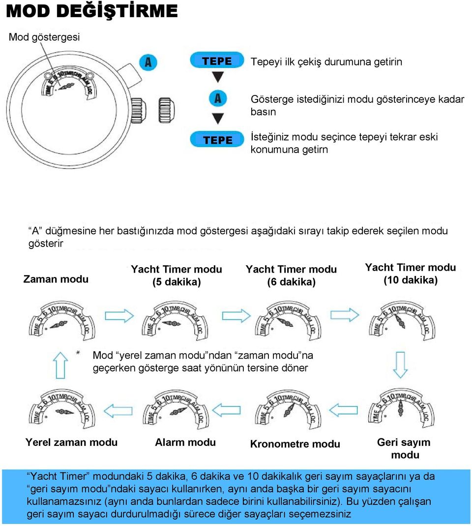 ndan zaman modu na geçerken gösterge saat yönünün tersine döner Yerel zaman modu Alarm modu Kronometre modu Geri sayım modu Yacht Timer modundaki 5 dakika, 6 dakika ve 10 dakikalık geri sayım