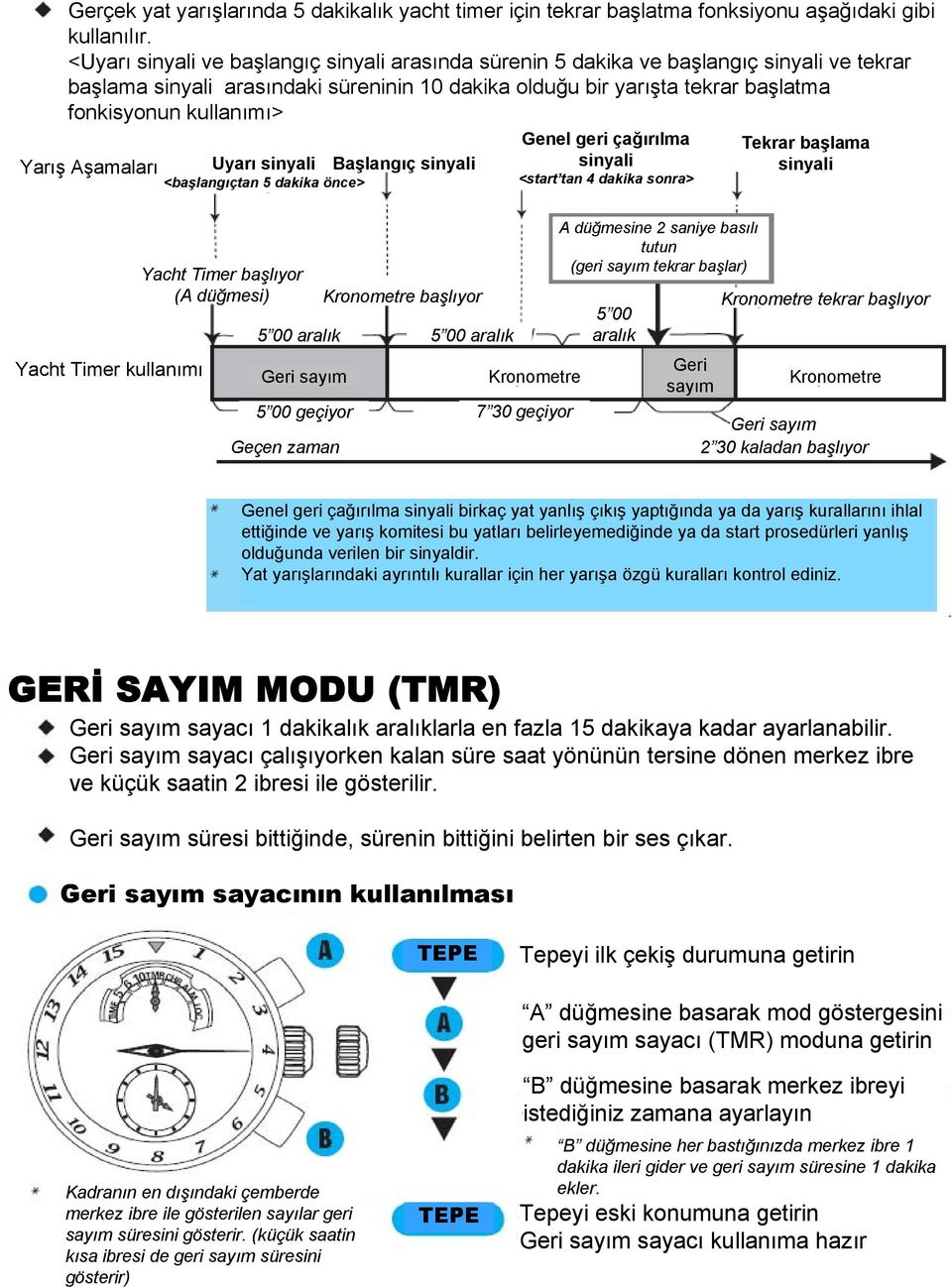 Yarış Aşamaları Uyarı sinyali Başlangıç sinyali <başlangıçtan 5 dakika önce> Yacht Timer başlıyor (A düğmesi) 5 00 aralık 5 00 aralık Yacht Timer kullanımı Geri sayım Kronometre 5 00 geçiyor Geçen