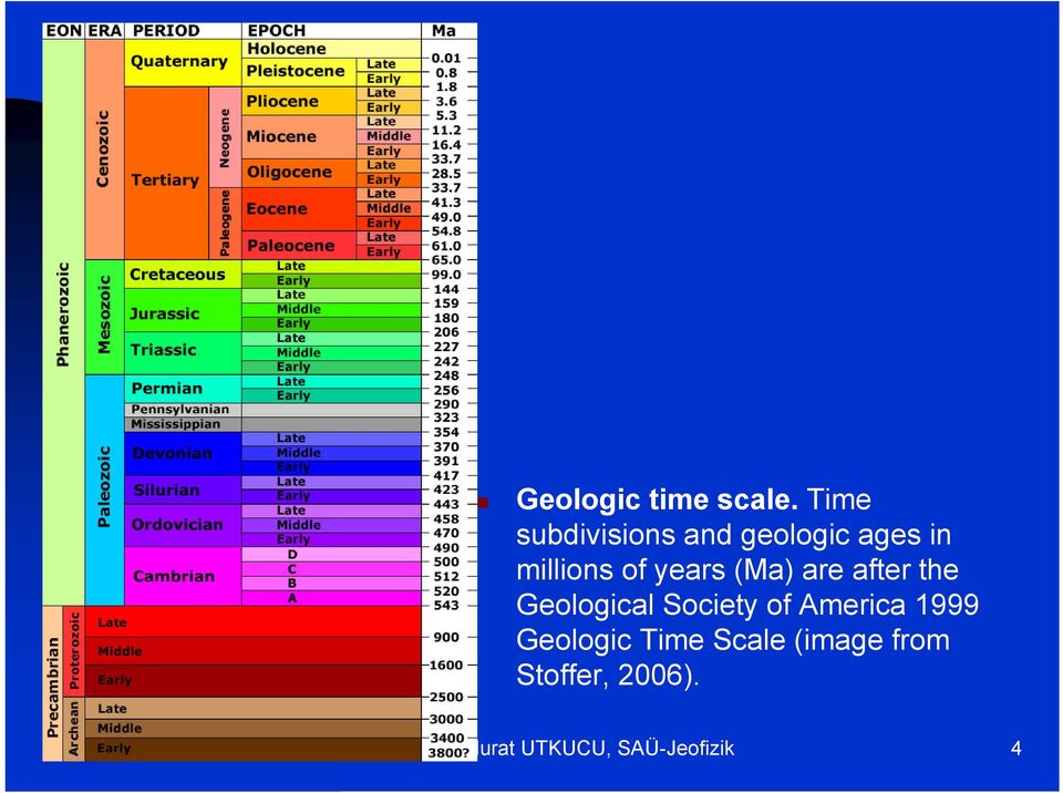 years (Ma) are after the Geological Society of America