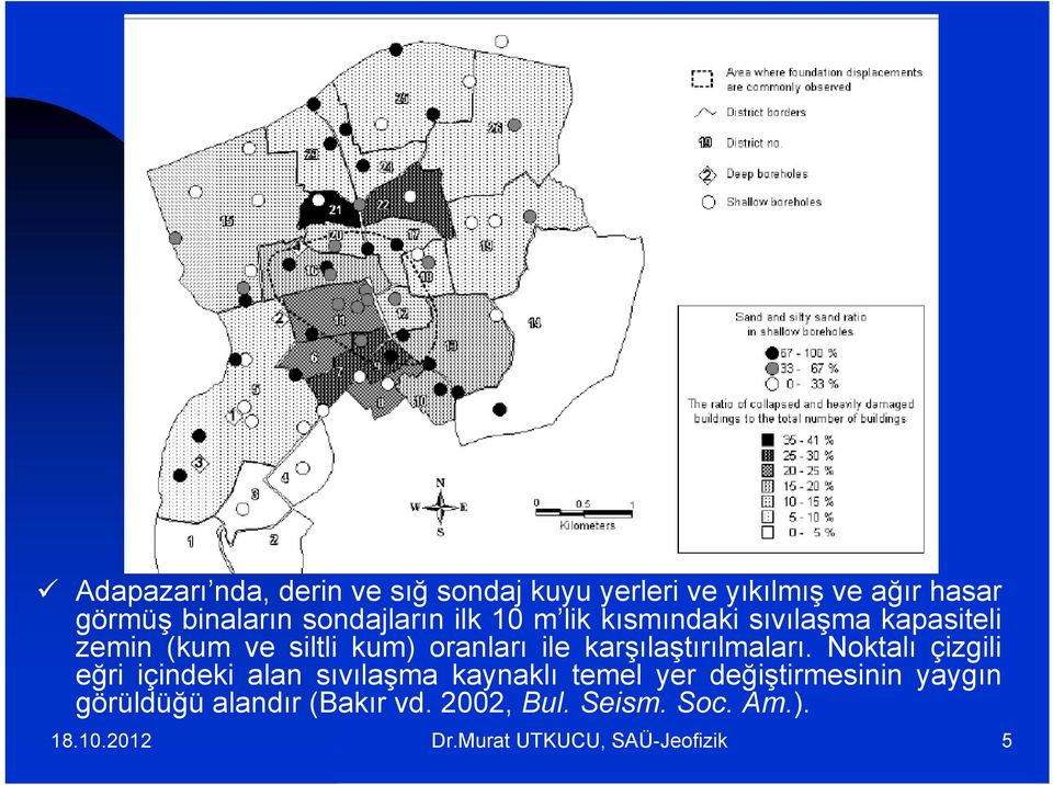 karşılaştırılmaları.