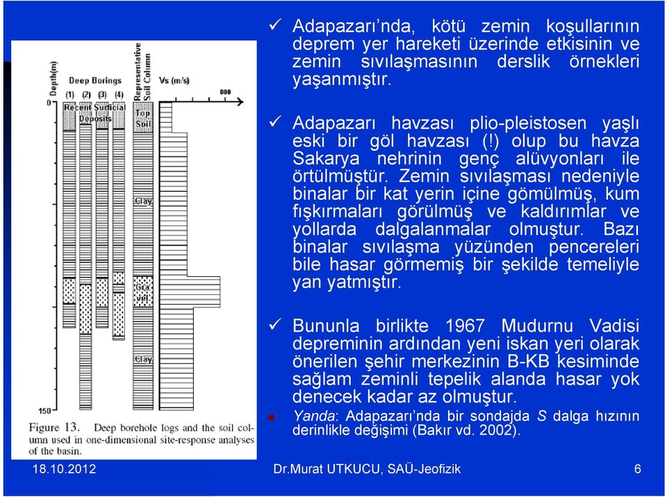 Zemin sıvılaşması nedeniyle binalar bir kat yerin içine gömülmüş, kum fışkırmaları görülmüş ve kaldırımlar ve yollarda dalgalanmalar olmuştur.