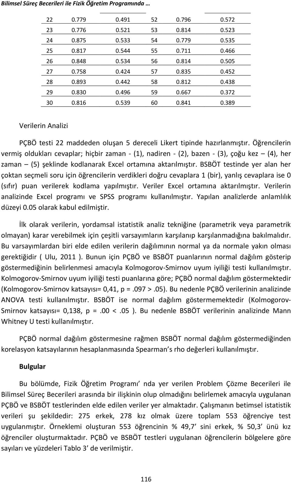 389 Verilerin Analizi PÇBÖ testi 22 maddeden oluşan 5 dereceli Likert tipinde hazırlanmıştır.