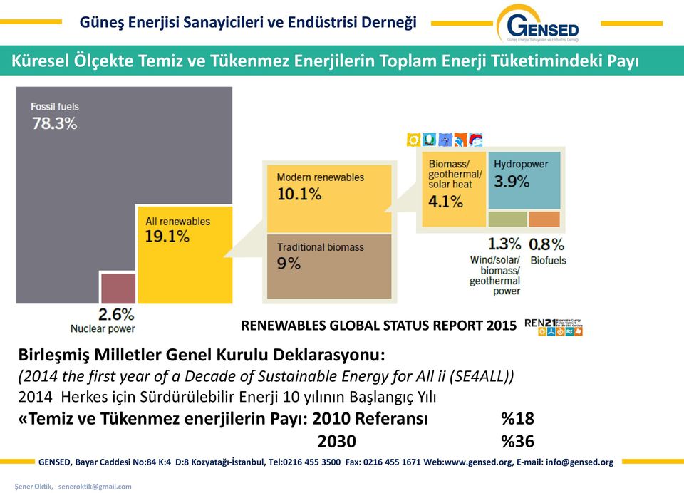 year of a Decade of Sustainable Energy for All ii (SE4ALL)) 2014 Herkes için Sürdürülebilir