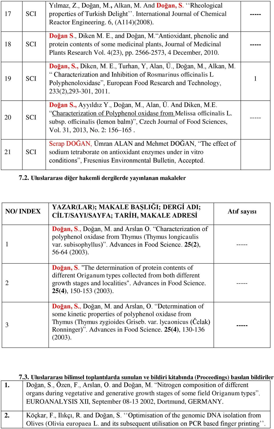 , Diken, M. E., Turhan, Y, Alan, Ü., Doğan, M., Alkan, M. Characterization and Inhibition of Rosmarinus officinalis L Polyphenoloxidase, European Food Research and Technology, 233(2),293-301, 2011.