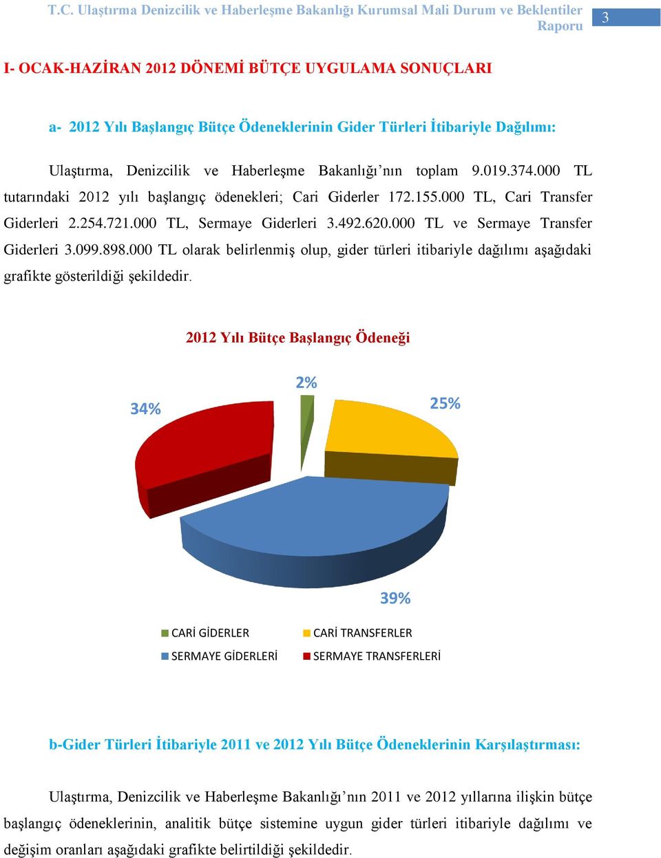 000 TL olarak belirlenmiş olup, gider türleri itibariyle dağılımı aşağıdaki grafikte gösterildiği şekildedir.