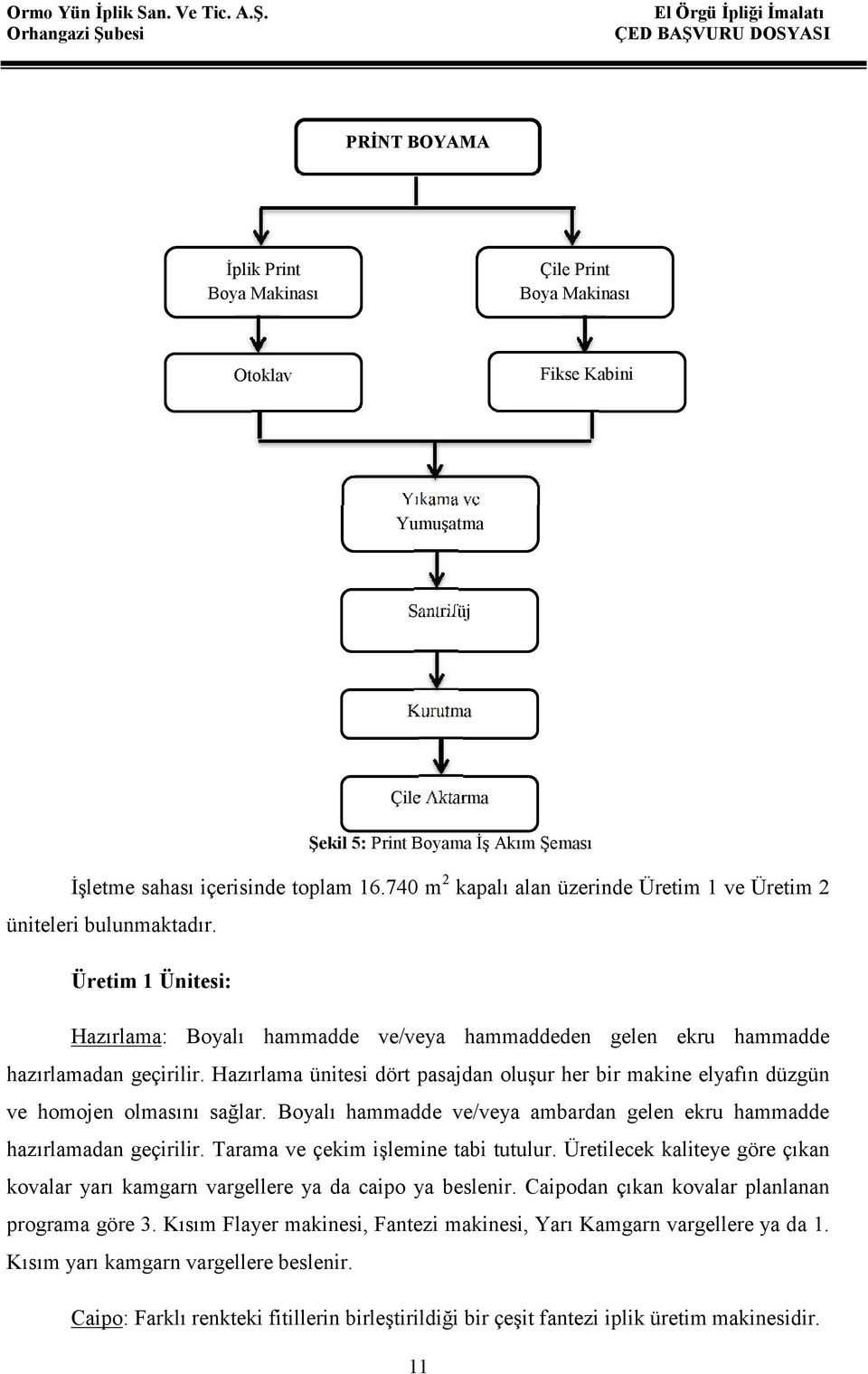 Hazırlama ünitesi dört pasajdan oluşur her bir makine elyafın düzgün ve homojen olmasını sağlar. Boyalı hammadde ve/veya ambardan gelen ekru hammadde hazırlamadan geçirilir.