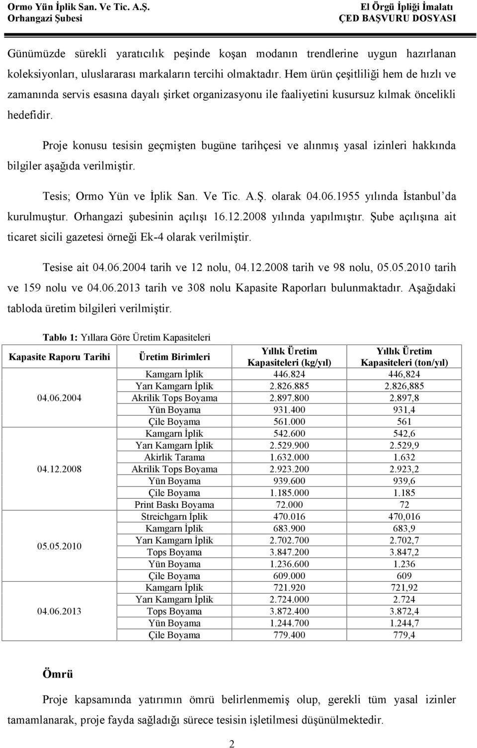 Proje konusu tesisin geçmişten bugüne tarihçesi ve alınmış yasal izinleri hakkında bilgiler aşağıda verilmiştir. Tesis; Ormo Yün ve İplik San. Ve Tic. A.Ş. olarak 04.06.