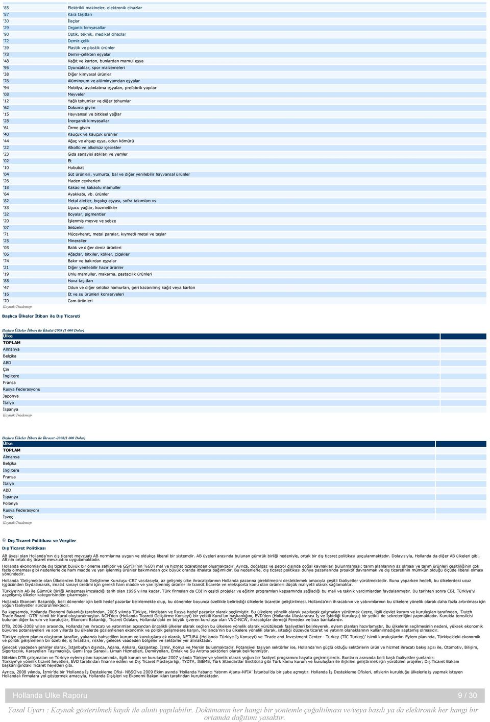 prefabrik yapılar '08 Meyveler '12 Yağlı tohumlar ve diğer tohumlar '62 Dokuma giyim '15 Hayvansal ve bitkisel yağlar '28 İnorganik kimyasallar '61 Örme giyim '40 Kauçuk ve kauçuk ürünler '44 Ağaç ve