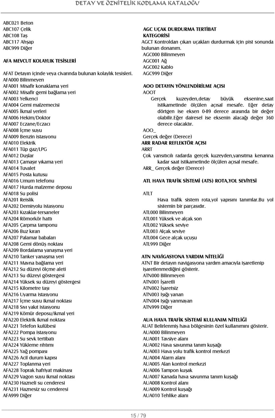 AFA009 Benzin istasyonu AFA010 Elektrik AFA011 Tüp gaz/lpg AFA012 Duşlar AFA013 Çamaşır yıkama yeri AFA014 Tuvalet AFA015 Posta kutusu AFA016 Umum telefonu AFA017 Hurda malzeme deposu AFA018 Su