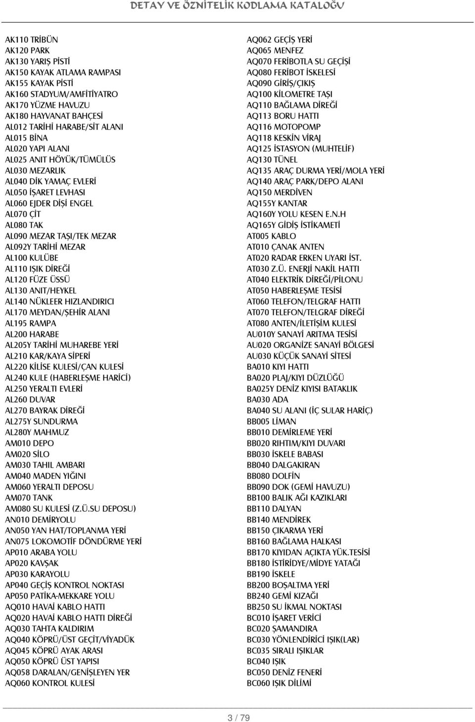 KULÜBE AL110 IŞIK DİREĞİ AL120 FÜZE ÜSSÜ AL130 ANIT/HEYKEL AL140 NÜKLEER HIZLANDIRICI AL170 MEYDAN/ŞEHİR ALANI AL195 RAMPA AL200 HARABE AL205Y TARİHİ MUHAREBE YERİ AL210 KAR/KAYA SİPERİ AL220 KİLİSE