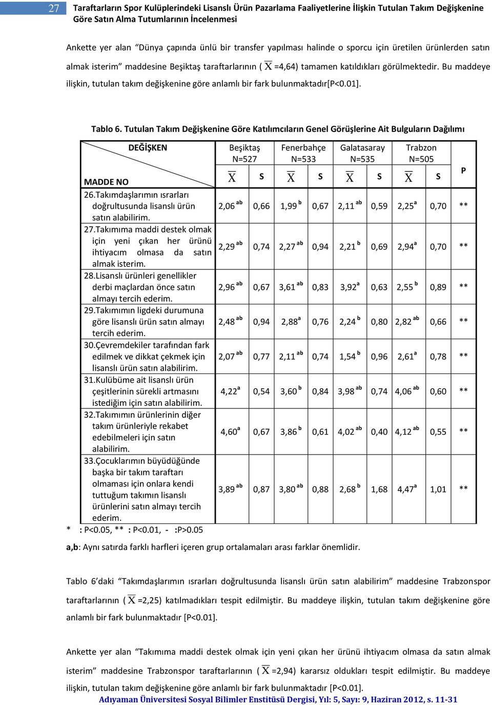 Bu maddeye ilişkin, tutulan takım değişkenine göre anlamlı bir fark bulunmaktadır*p<0.01+. Tablo 6.