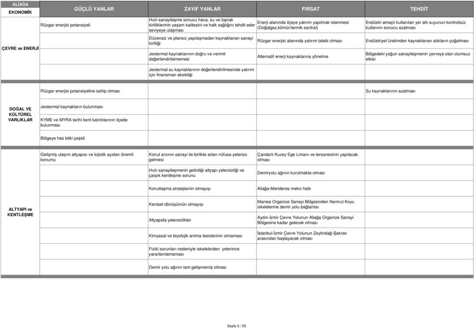 kaynaklarının değerlendirilmesinde yatırım için finansman eksikliği Rüzgar enerjisi alanında yatırım talebi Alternatif enerji kaynaklarına yönelme Endüstri amaçlı kullanılan yer altı suyunun