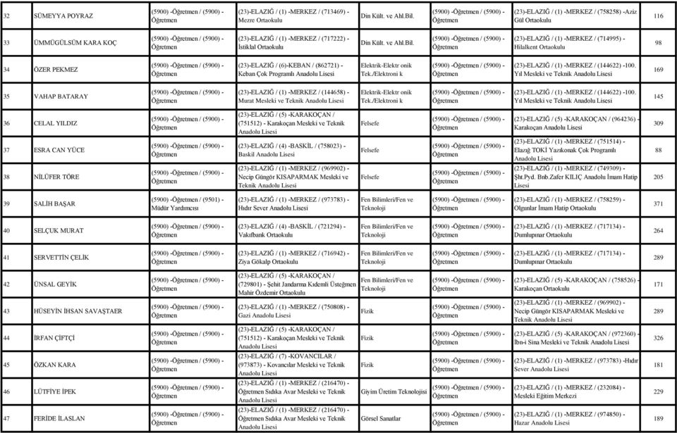 (23)-ELAZIĞ / (6)-KEBAN / (862721) - Keban Çok Programlı Elektrik-Elektr onik Tek./Elektroni k (5900) - / (5900) - (23)-ELAZIĞ / (1) -MERKEZ / (144622) -100.