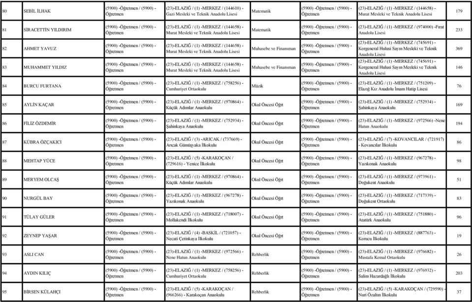 (5900) - / (5900) - (5900) - / (5900) - (23)-ELAZIĞ / (1) -MERKEZ / (144658) - Murat Mesleki ve Teknik (23)-ELAZIĞ / (1) -MERKEZ / (144658) - Murat Mesleki ve Teknik Muhasebe ve Finansman Muhasebe ve