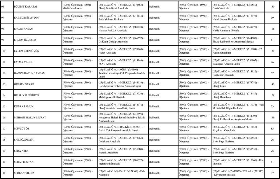 / (1) -MERKEZ / (885720) - Hidayet PARLA Anaokulu (5900) - / (5900) - (23)-ELAZIĞ / (1) -MERKEZ / (749275) - Naide Karakaya 115 99 ERDEM ÖZDEMİR (5900) - / (5900) - (23)-ELAZIĞ / (1) -MERKEZ /