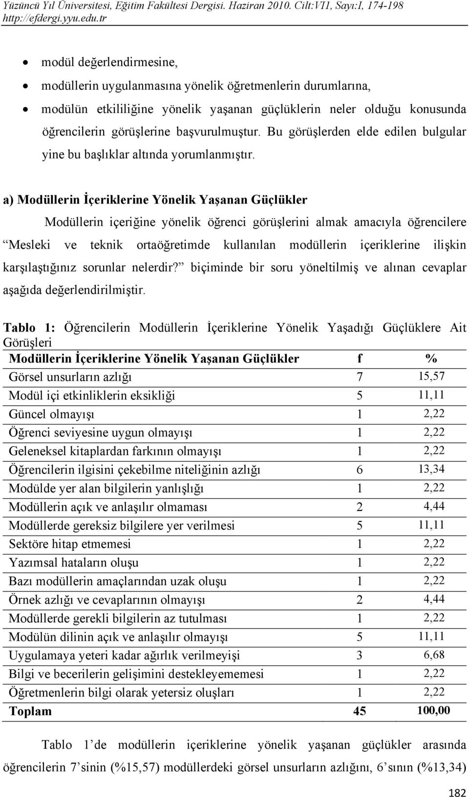 a) Modüllerin İçeriklerine Yönelik Yaşanan Güçlükler Modüllerin içeriğine yönelik öğrenci görüşlerini almak amacıyla öğrencilere Mesleki ve teknik ortaöğretimde kullanılan modüllerin içeriklerine