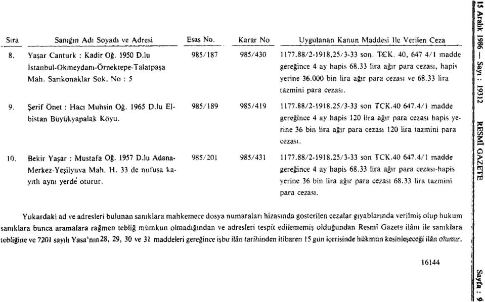 Şerif Önet : Hacı Muhsin Oğ. 1965 D.lu El- 985/189 985/419 tazmini para cezası. 1177.88/2-1918.25/3-33 son TCK.40 647.4/1 madde bistan Büyükyapalak Koyu.