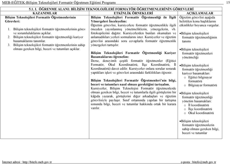 Yönergeleri İnceleyelim: belirtilen konu başlıklarını Öğretim görevlisi, kursiyerlere formatör öğretmenlikle ilgili etkinlikler boyunca vurgular. önceden yayınlanmış yönetmeliklerin, yönergelerin, vb.