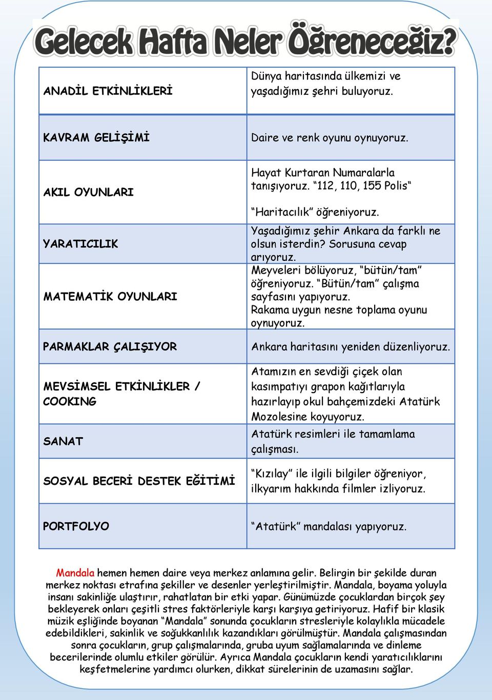 112, 110, 155 Polis Haritacılık öğreniyoruz. Yaşadığımız şehir Ankara da farklı ne olsun isterdin? Sorusuna cevap arıyoruz. Meyveleri bölüyoruz, bütün/tam öğreniyoruz.