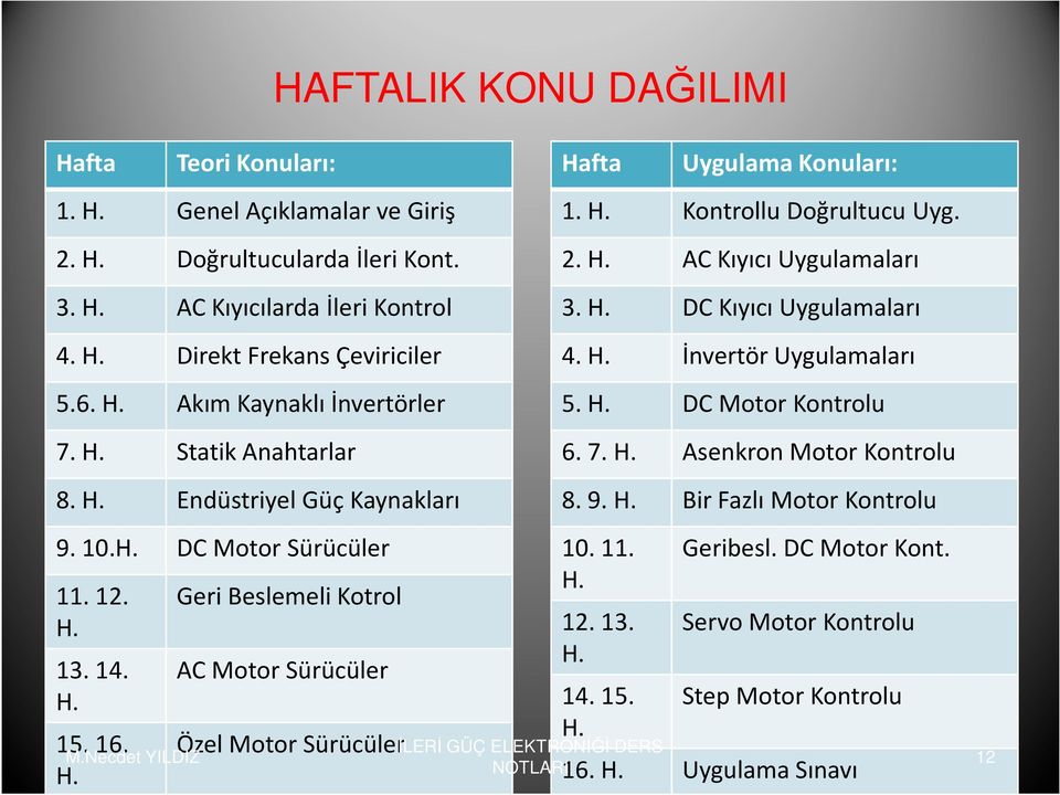 H. Kontrollu Doğrultucu Uyg. 2. H. AC Kıyıcı Uygulamaları 3. H. DC Kıyıcı Uygulamaları 4. H. İnvertör Uygulamaları 5. H. DC Motor Kontrolu 6. 7. H. Asenkron Motor Kontrolu 8. 9. H. Bir Fazlı Motor Kontrolu 10.