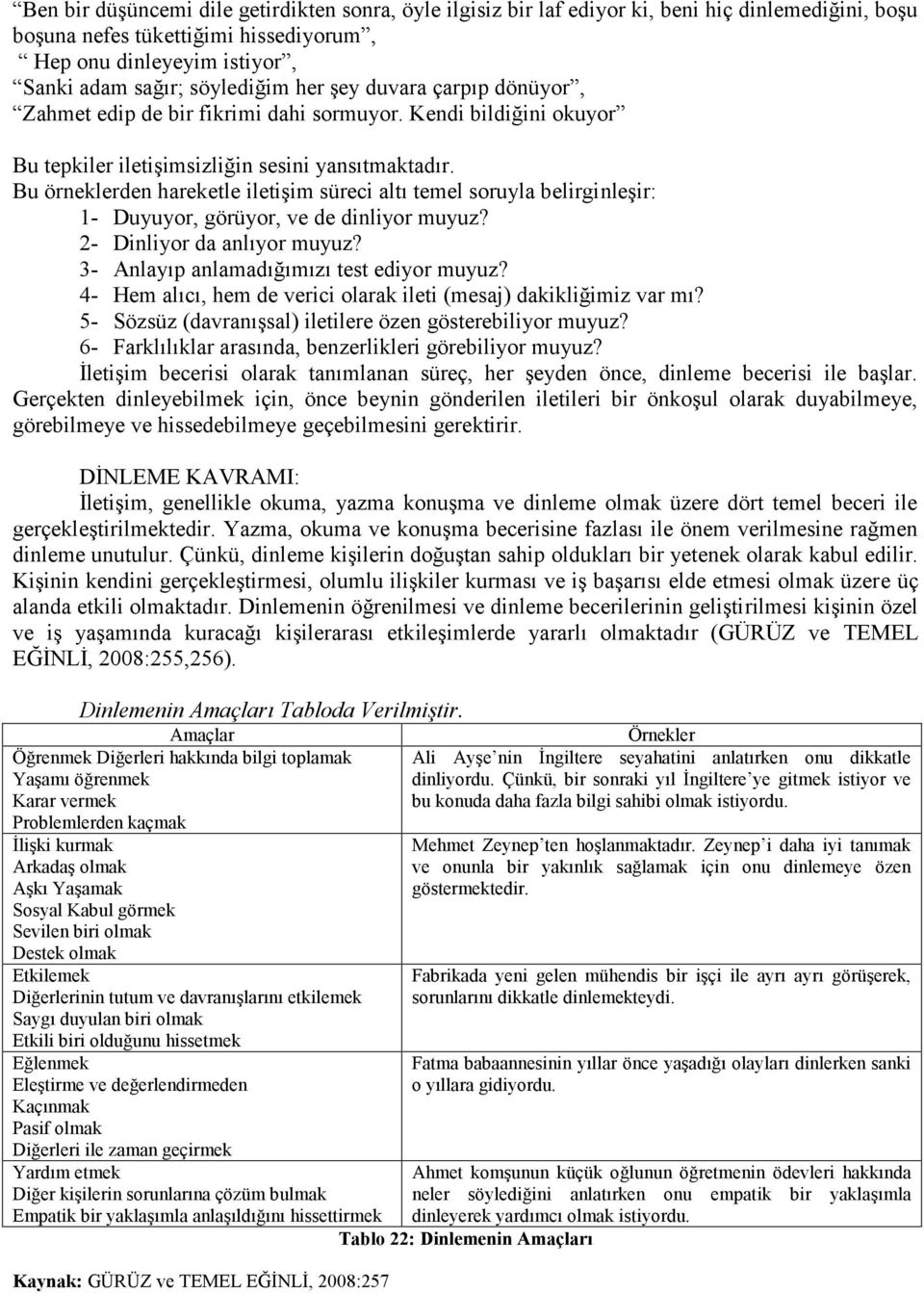 Bu örneklerden hareketle iletişim süreci altı temel soruyla belirginleşir: 1- Duyuyor, görüyor, ve de dinliyor muyuz? 2- Dinliyor da anlıyor muyuz? 3- Anlayıp anlamadığımızı test ediyor muyuz?