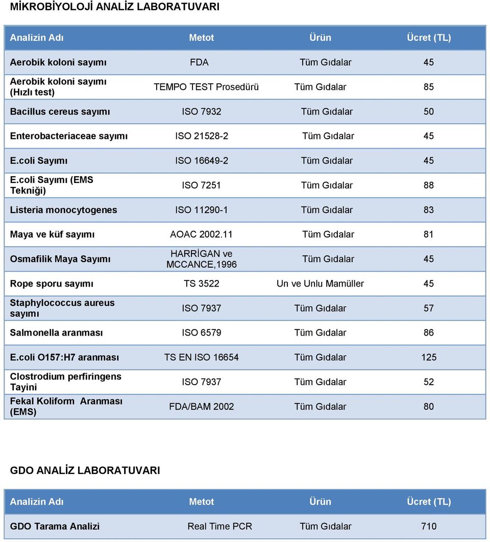 coli Sayımı (EMS Tekniği) ISO 7251 Tüm Gıdalar 88 Listeria monocytogenes ISO 11290-1 Tüm Gıdalar 83 Maya ve küf sayımı AOAC 2002.