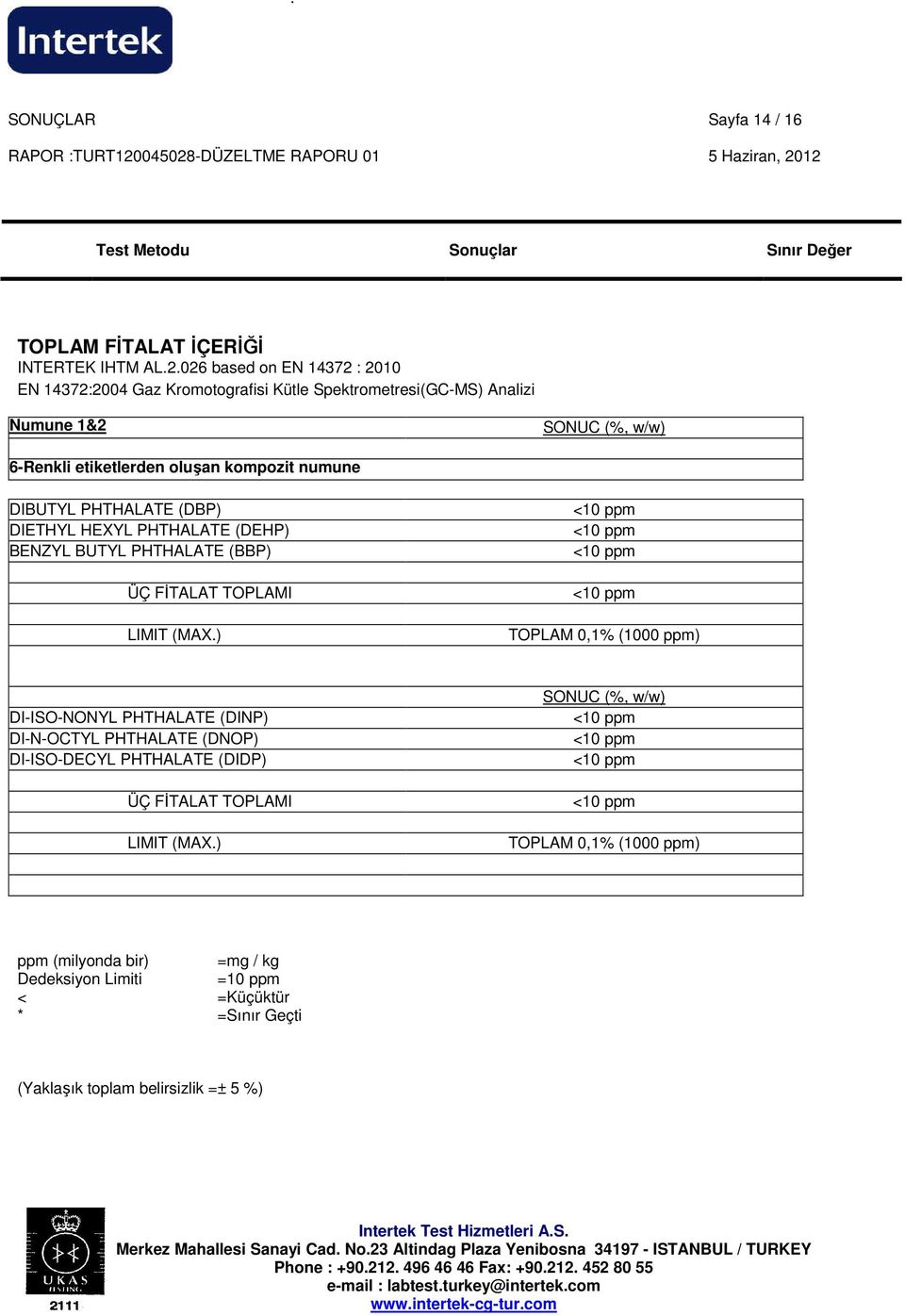 oluşan kompozit numune DIBUTYL PHTHALATE (DBP) DIETHYL HEXYL PHTHALATE (DEHP) BENZYL BUTYL PHTHALATE (BBP) DI-ISO-NONYL