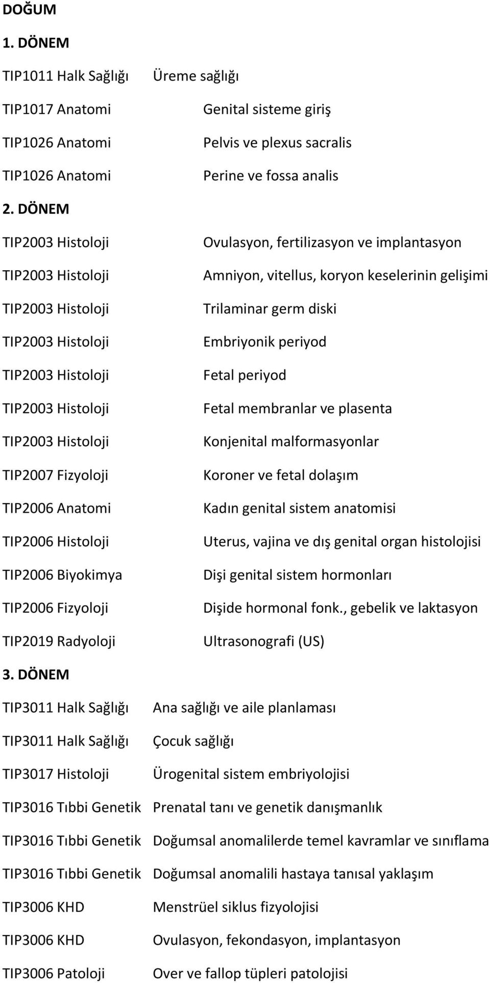 Biyokimya TIP2006 Fizyoloji TIP2019 Radyoloji Ovulasyon, fertilizasyon ve implantasyon Amniyon, vitellus, koryon keselerinin gelişimi Trilaminar germ diski Embriyonik periyod Fetal periyod Fetal