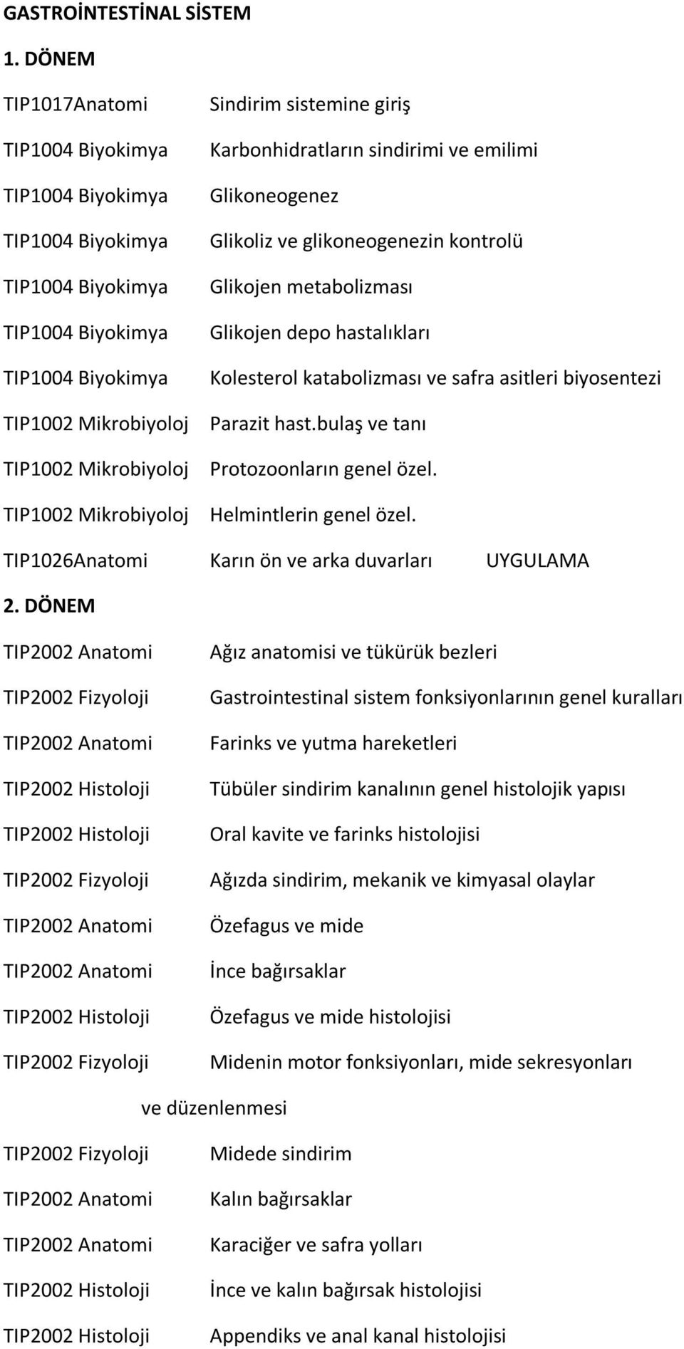 Sindirim sistemine giriş Karbonhidratların sindirimi ve emilimi Glikoneogenez Glikoliz ve glikoneogenezin kontrolü Glikojen metabolizması Glikojen depo hastalıkları Kolesterol katabolizması ve safra