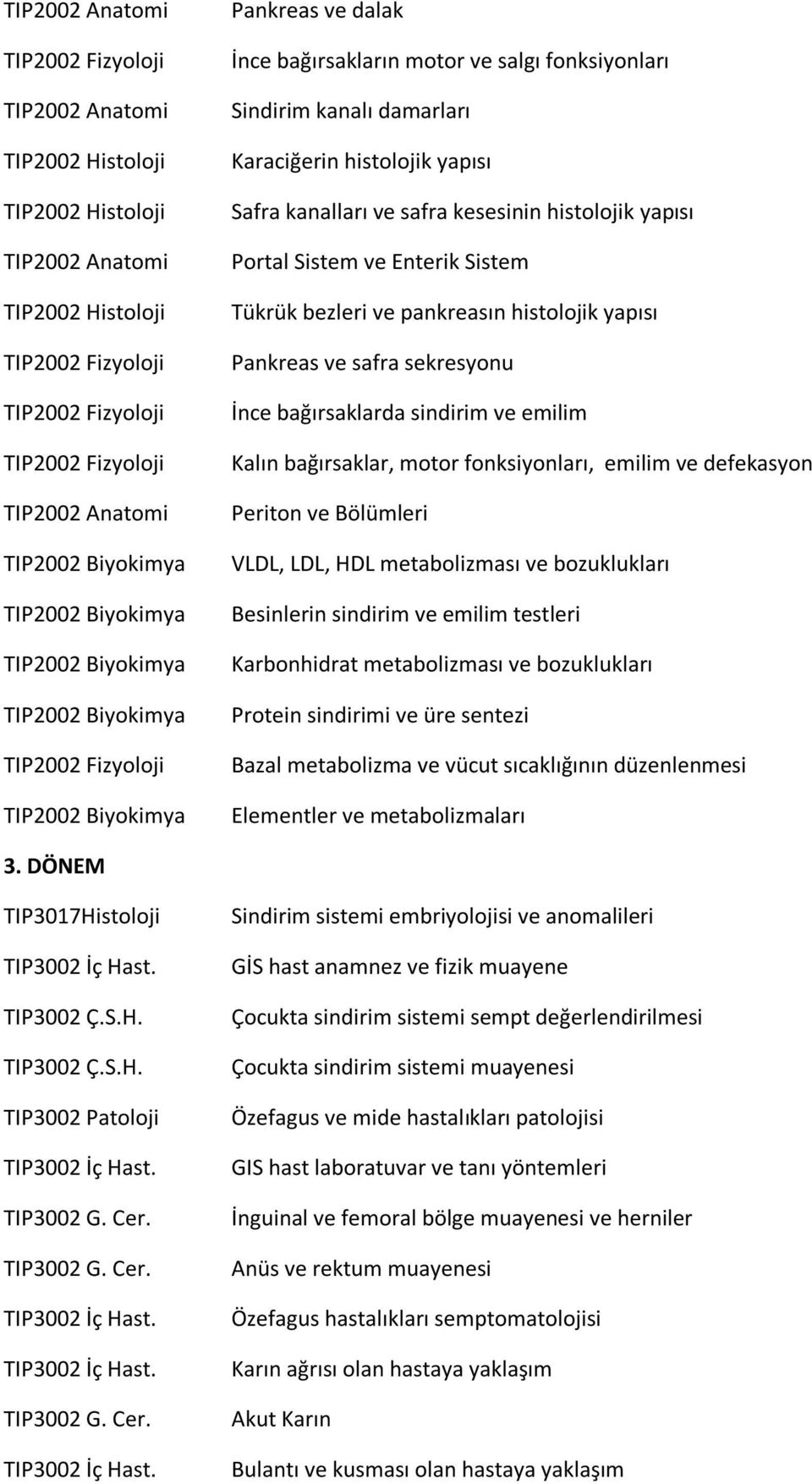 Karaciğerin histolojik yapısı Safra kanalları ve safra kesesinin histolojik yapısı Portal Sistem ve Enterik Sistem Tükrük bezleri ve pankreasın histolojik yapısı Pankreas ve safra sekresyonu İnce