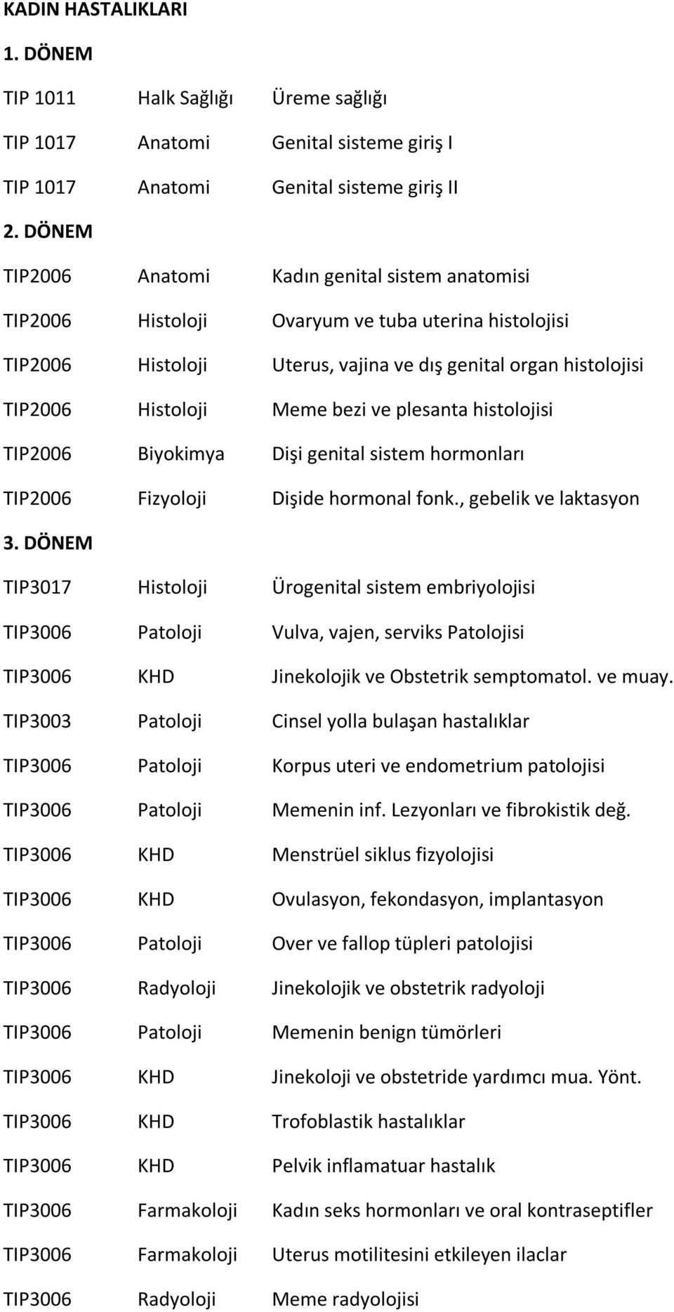 bezi ve plesanta histolojisi TIP2006 Biyokimya Dişi genital sistem hormonları TIP2006 Fizyoloji Dişide hormonal fonk., gebelik ve laktasyon 3.