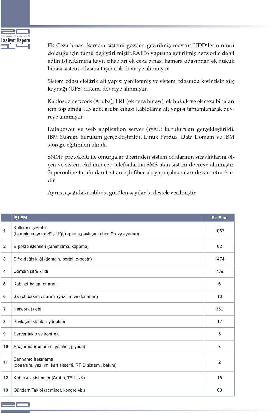 Sistem odası elektrik alt yapısı yenilenmiş ve sistem odasında kesintisiz güç kaynağı (UPS) sistemi devreye alınmıştır.