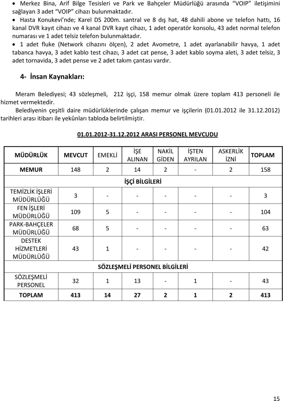 bulunmaktadır.