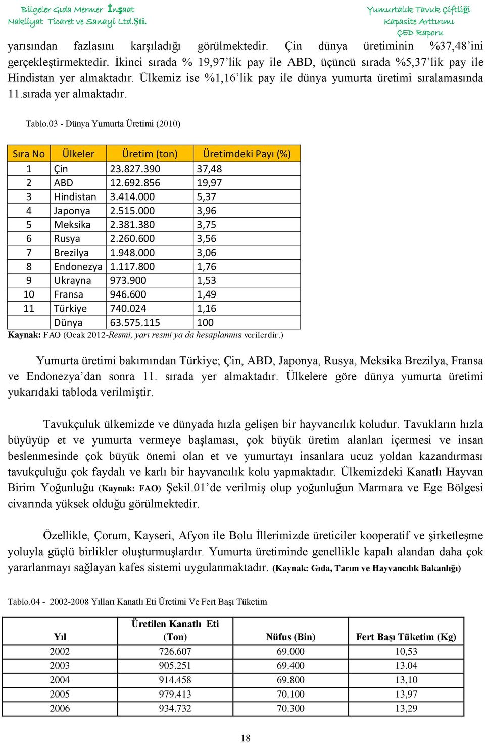 390 37,48 2 ABD 12.692.856 19,97 3 Hindistan 3.414.000 5,37 4 Japonya 2.515.000 3,96 5 Meksika 2.381.380 3,75 6 Rusya 2.260.600 3,56 7 Brezilya 1.948.000 3,06 8 Endonezya 1.117.800 1,76 9 Ukrayna 973.