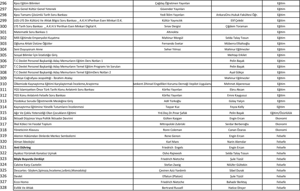 Sınav Dergisi Çiğdem Toraman Eğitim 301 Matematik Soru Bankası 1 Altınokta Eğitim 302 Milli Eğitimde Emperyalist Kuşatma Mahinur Morgül Selda Talay Tosun Eğitim 303 Oğluma Ahlak Üstüne Öğütler