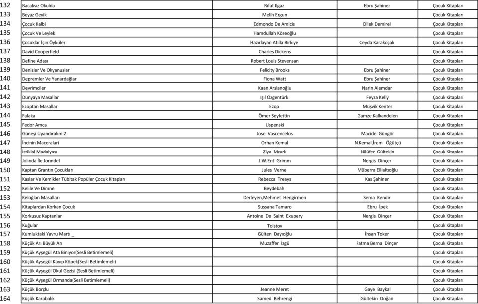 Stevensan Çocuk Kitapları 139 Denizler Ve Okyanuslar Felicity Brooks Ebru Şahiner Çocuk Kitapları 140 Depremler Ve Yanardağlar Fiona Watt Ebru Şahiner Çocuk Kitapları 141 Devrimciler Kaan Arslanoğlu