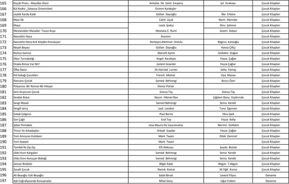 Rumi Gizem Sobacı Çocuk Kitapları 171 Nasrettin Hoca Anonim Çocuk Kitapları 172 Nasrettin Hoca Kırk Köyden Kovuluyor Derleyen,Mehmet Ordulu Bilgesu Karaoğlu Çocuk Kitapları 173 Neşeli Boyacı Gülten