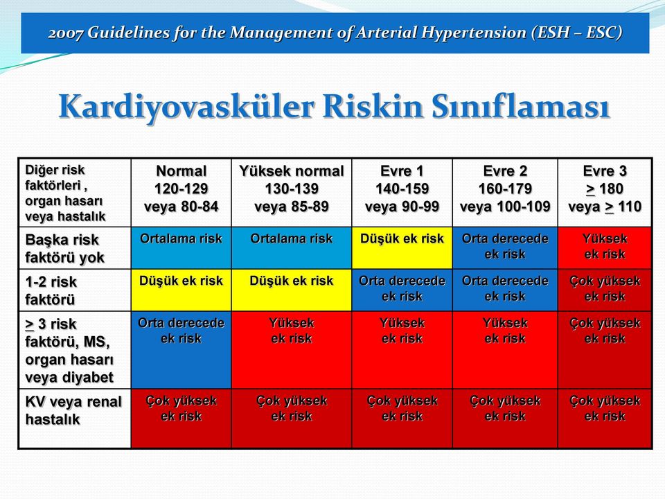 100-109 Ortalama risk Ortalama risk Düşük ek risk Orta derecede ek risk Düşük ek risk Düşük ek risk Orta derecede ek risk Orta derecede ek risk Çok yüksek ek risk Yüksek ek risk Çok yüksek