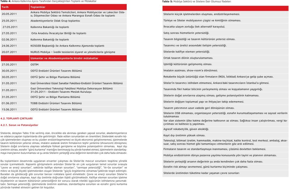 05.2011 Orta Anadolu İhracatçılar Birliği ile toplantı 02.06.2011 Kalkınma Bakanlığı ile toplantı 24.06.2011 KOSGEB Başkanlığı ile Ankara Kalkınma Ajansında toplantı 20.07.