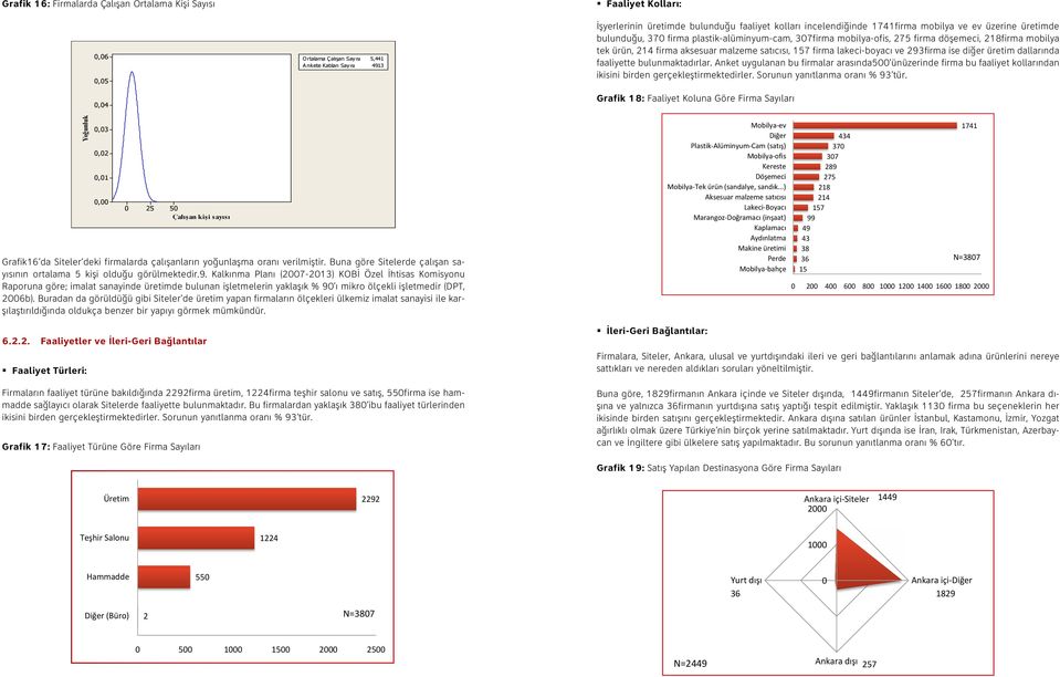 Kalkınma Planı (2007-2013) KOBİ Özel İhtisas Komisyonu Raporuna göre; imalat sanayinde üretimde bulunan işletmelerin yaklaşık % 90 ı mikro ölçekli işletmedir (DPT, 2006b).