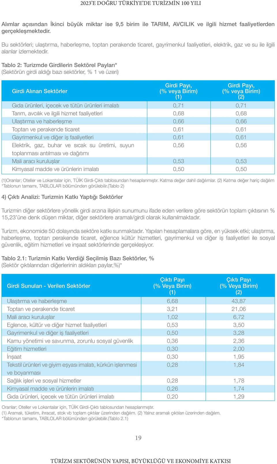 Tablo 2: Turizmde Girdilerin Sektörel Payları* (Sektörün girdi aldığı bazı sektörler, % 1 ve üzeri) Girdi Alınan Sektörler Gıda ürünleri, içecek ve tütün ürünleri imalatı Tarım, avcılık ve ilgili