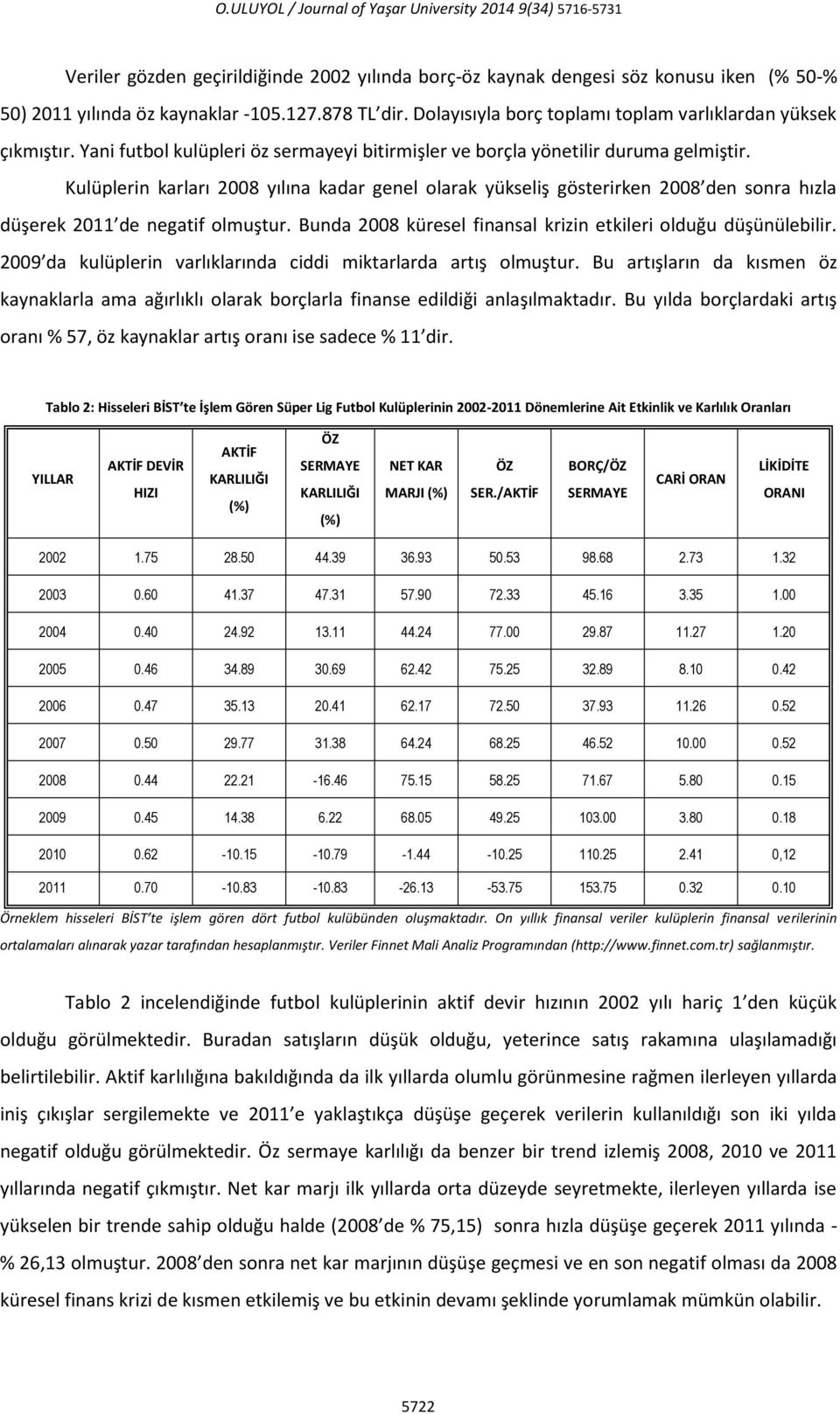 Kulüplerin karları 2008 yılına kadar genel olarak yükseliş gösterirken 2008 den sonra hızla düşerek 2011 de negatif olmuştur. Bunda 2008 küresel finansal krizin etkileri olduğu düşünülebilir.