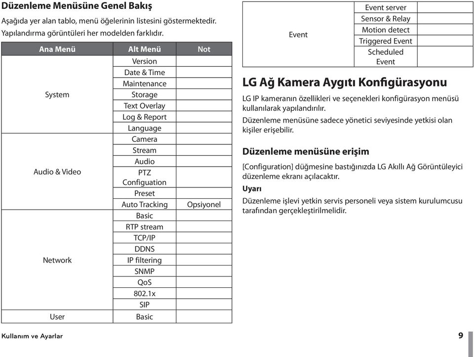 stream TCP/IP DDNS IP filtering SNMP QoS 802.