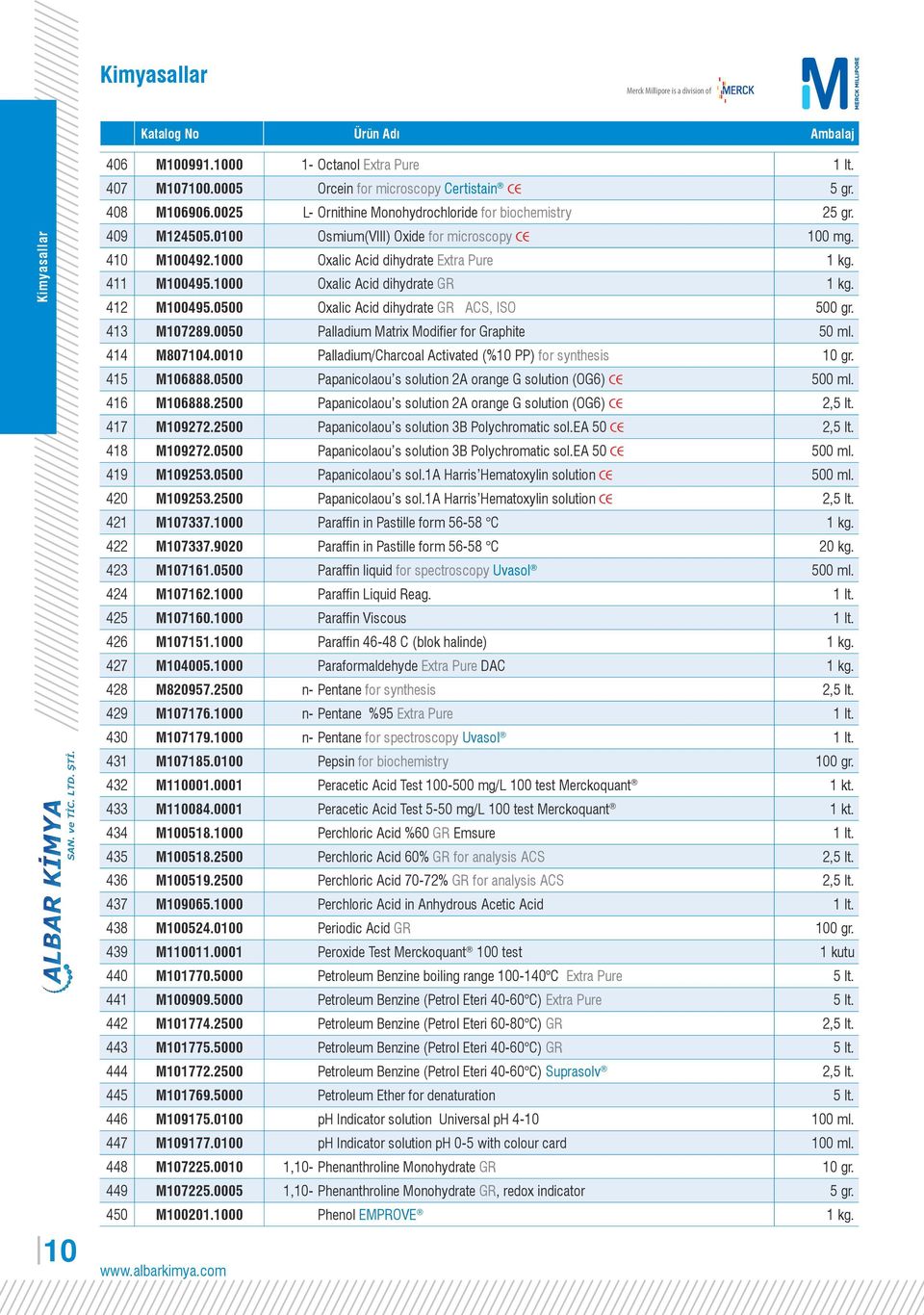 411 M100495.1000 Oxalic Acid dihydrate GR 1 kg. 412 M100495.0500 Oxalic Acid dihydrate GR ACS, ISO 500 gr. 413 M107289.0050 Palladium Matrix Modifier for Graphite 50 ml. 414 M807104.