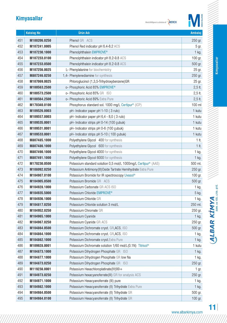 0025 L- Phenylalanine for biochemistry 25 gr. 457 M807246.0250 1,4- Phenylenediamine for synthesis 250 gr. 458 M107069.0025 Phloroglucinol (1,3,5-Trihydroxybenzene)GR 25 gr. 459 M100563.