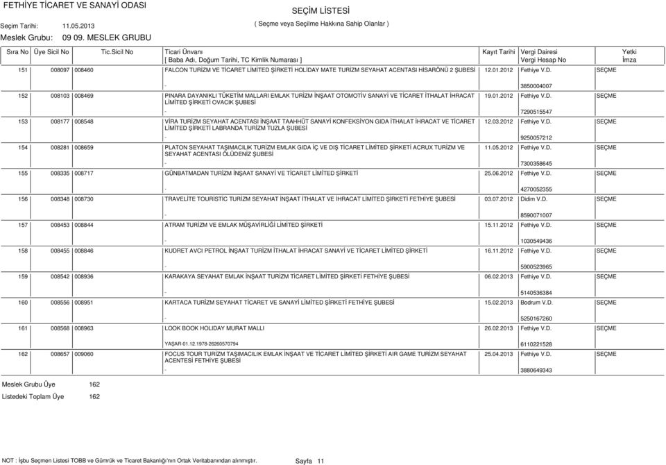 01.2012 Fethiye V.D. SEÇME - 7290515547 008177 008548 VİRA TURİZM SEYAHAT ACENTASI İNŞAAT TAAHHÜT SANAYİ KONFEKSİYON GIDA İTHALAT İHRACAT VE TİCARET LİMİTED ŞİRKETİ LABRANDA TURİZM TUZLA ŞUBESİ 12.03.